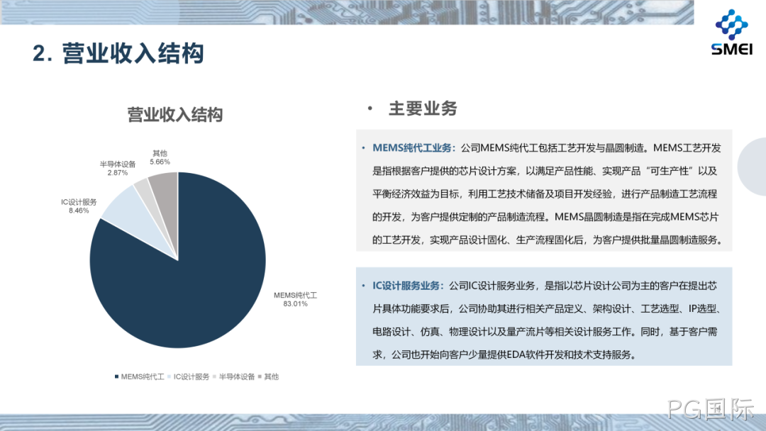 PG国际2025年度业绩简报