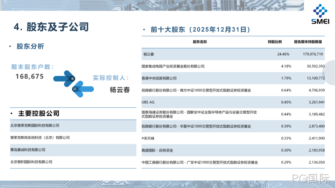 PG国际2025年度业绩简报