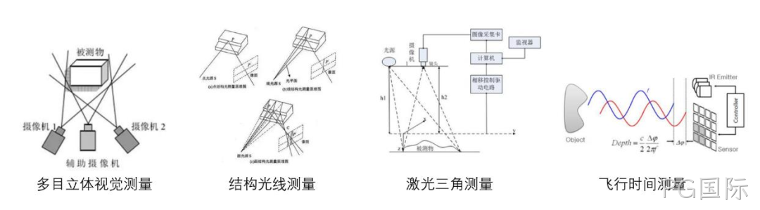 一文熟悉人形机器人常用的四类感知传感器:视觉、力/力矩、触觉、IMU